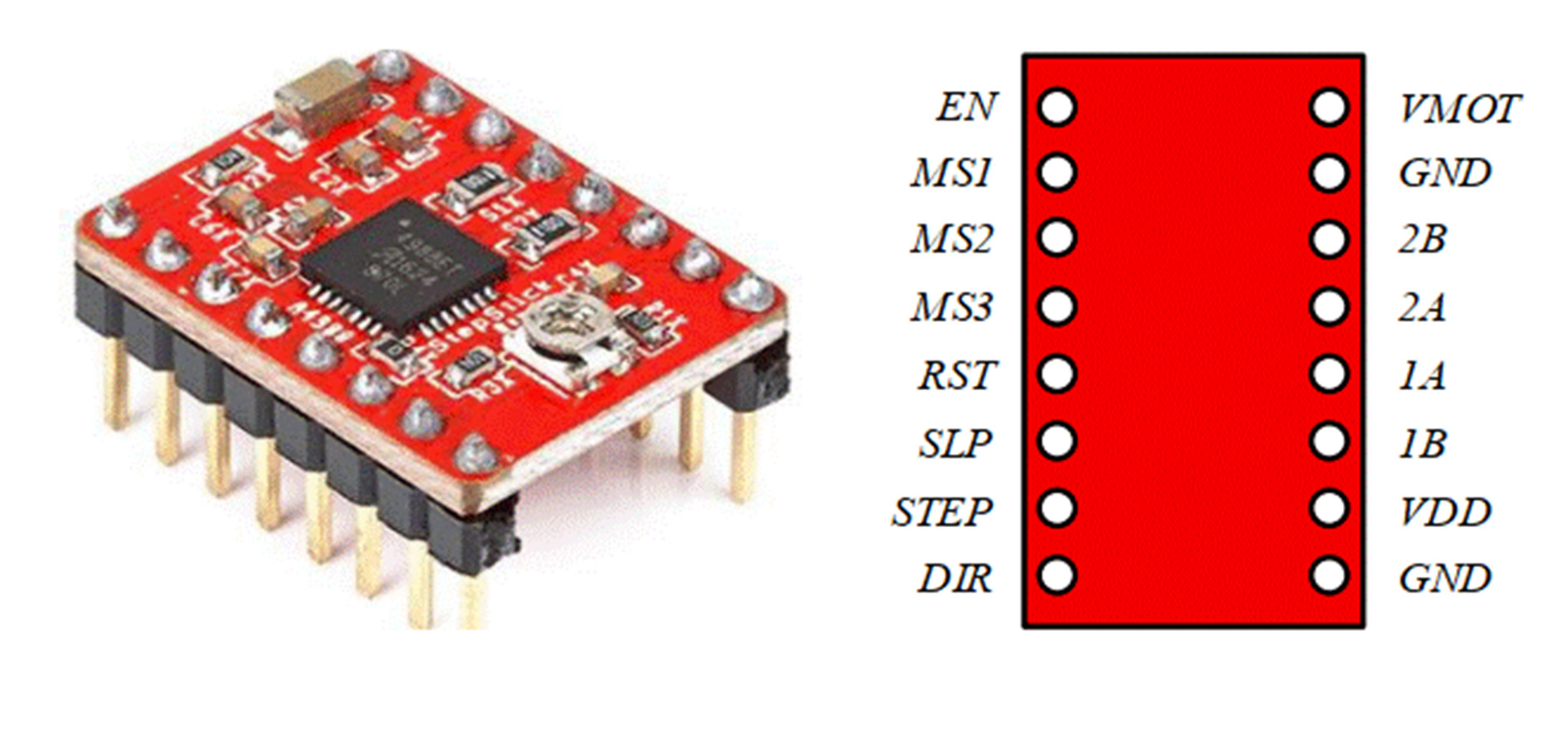 A4988 Pinout